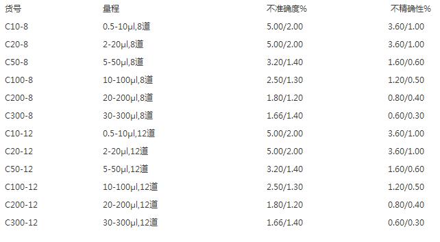 Aero 96系列多通道移液器